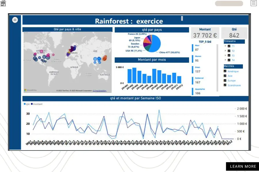 Tableau de bord power bi