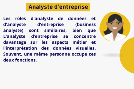 Analyste entreprise