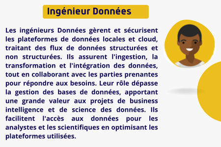 Ingénieur Données