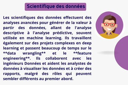 Scientifique des données